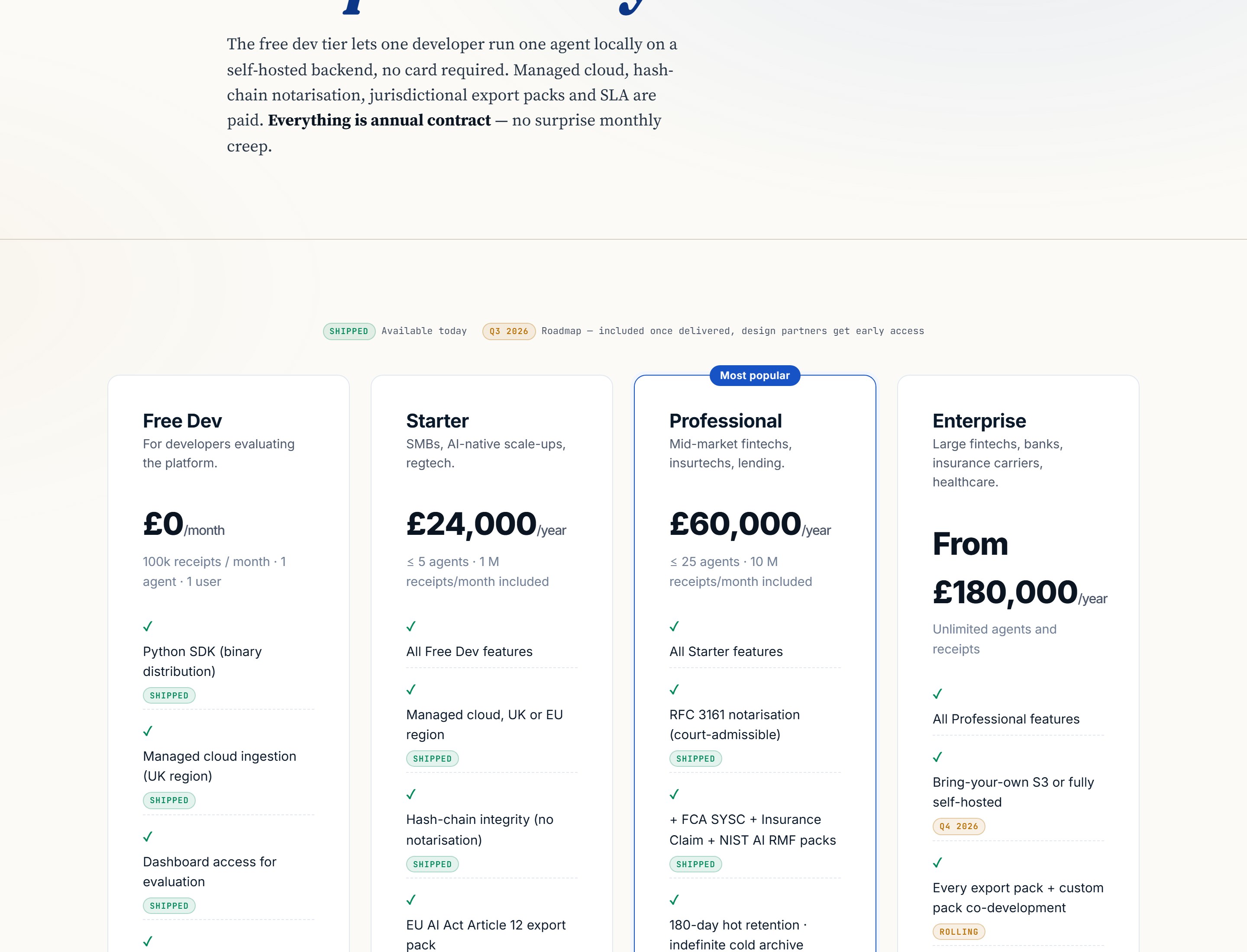 Agent Audit pricing grid showing Free Dev, Starter, Professional and Enterprise tiers with Shipped / Q4 2026 pills on every feature.